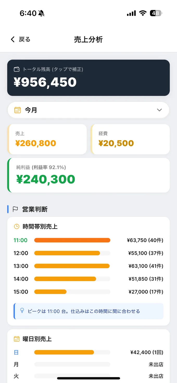 売上分析 のスクリーンショット